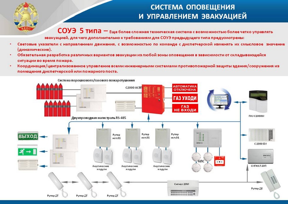 Курсовая работа по теме Автоматическая установка пожаротушения помещения промывки деталей с применением ЛВЖ